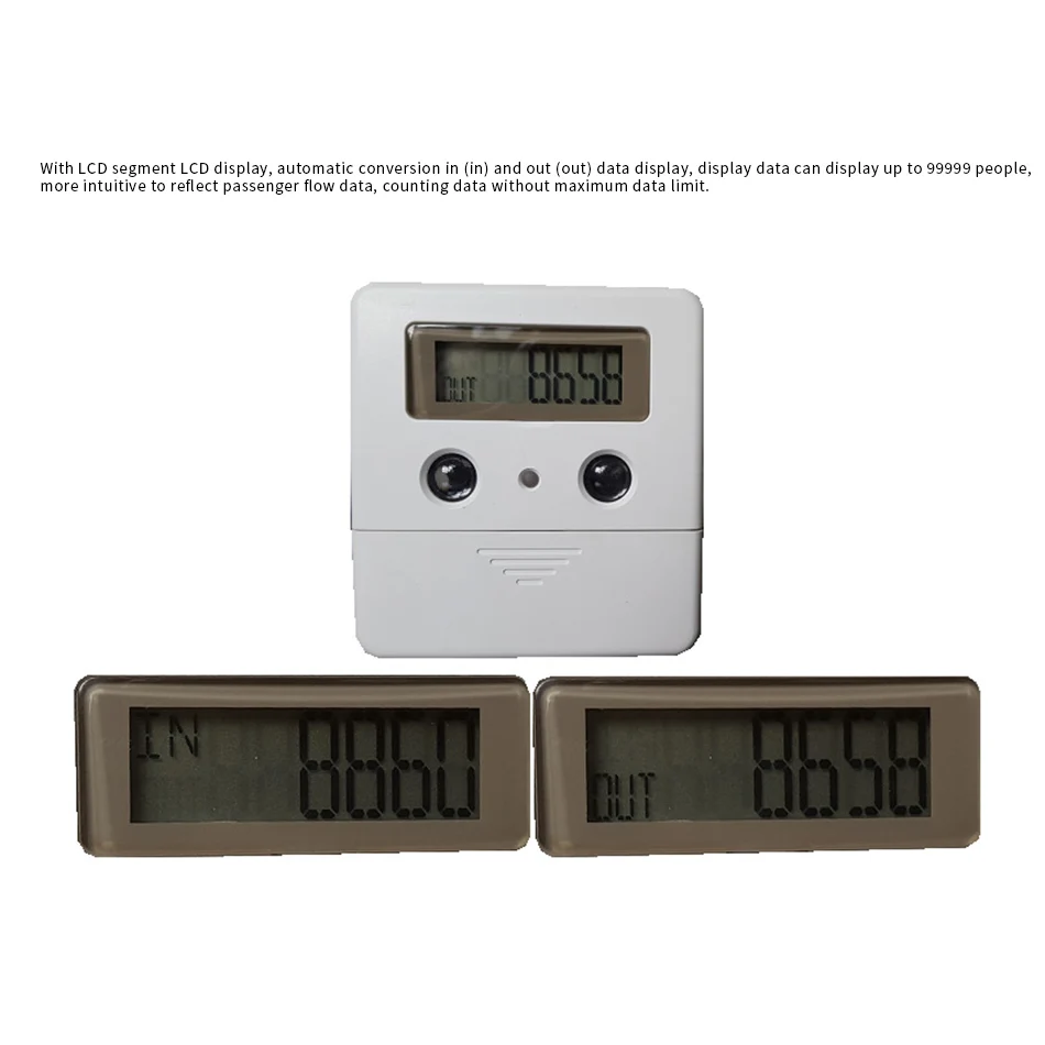 CX V6 инфракрасный человеческий поток Интеллектуальный автоматический дисплей