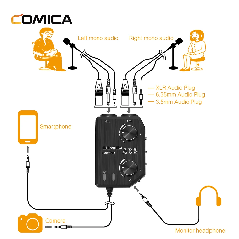 Двухканальный миксер CoMica LINKFLEX AD3 XLR/3 5 мм/6 35 мм-3 мм